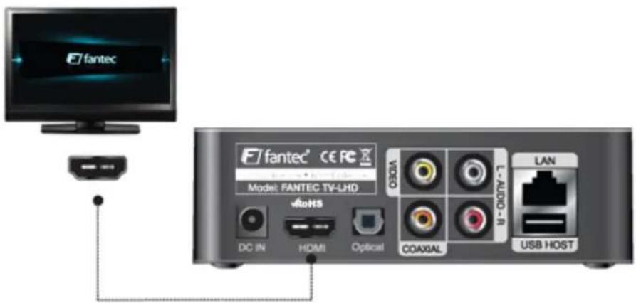 Fantec TVLHD - 7-2. Anschluss über HDMI-Ausgang - 1