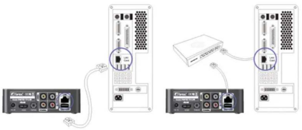 Fantec TVLHD - 5-1 LAN Cable connection between PLAYER and a PC - 1