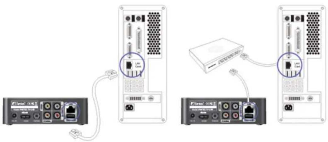 Fantec TVLHD - 5-1 LAN-Kabelanschluss zwischen Player und PC - 1