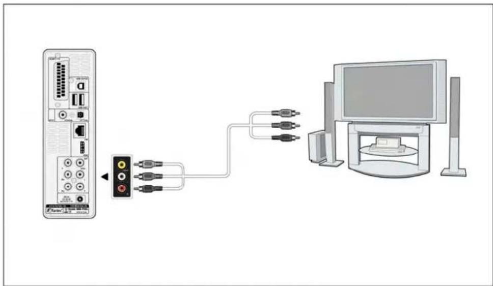 Fantec MMFHDL - A/V AUSGANG - 1