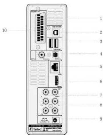 Fantec MMFHDL - Ruckwand - 1