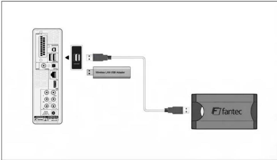 Fantec MMFHDL - Connexion d'un périphérique USB - 1