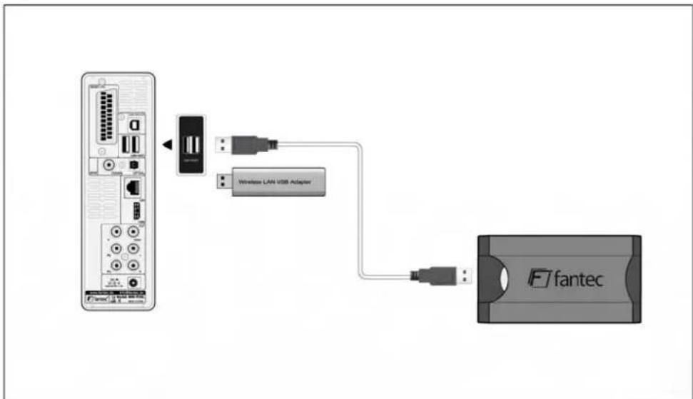 Fantec MMFHDL - Anschluss eines USB-Geräts - 1