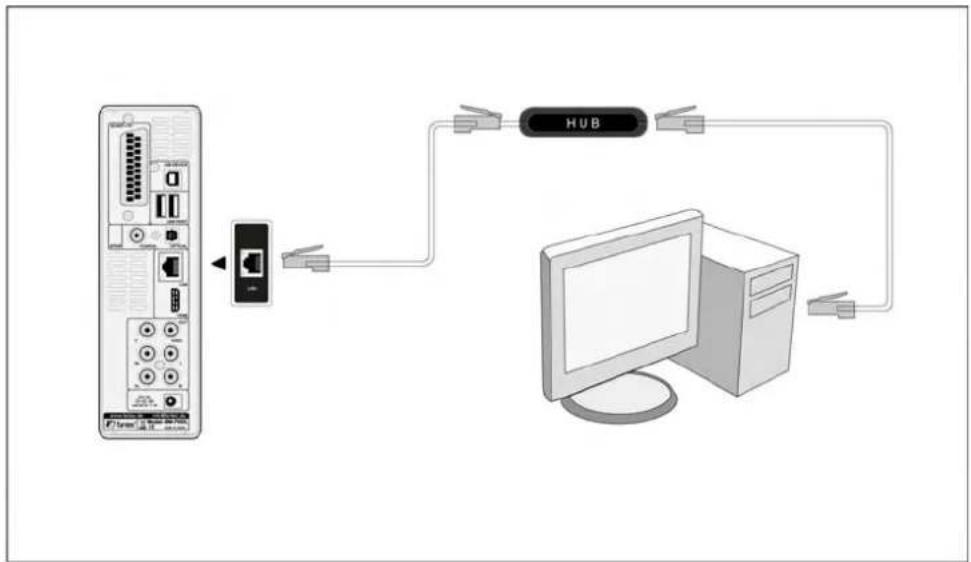 Fantec MMFHDL - Anschluss an eine LAN-Verbindung - 1