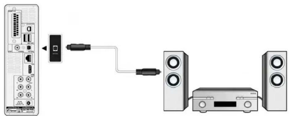 Fantec MMFHDL - Anschluss an einen digitalen Veränder - 1