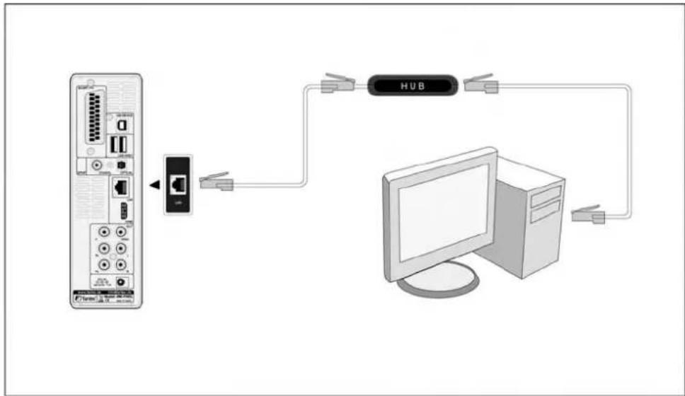 Fantec MMFHDL - Connecting to a LAN - 1