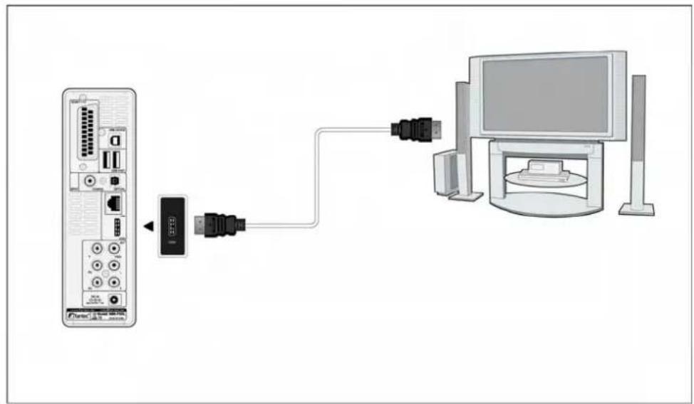 Fantec MMFHDL - SORTIE HDMI - 1