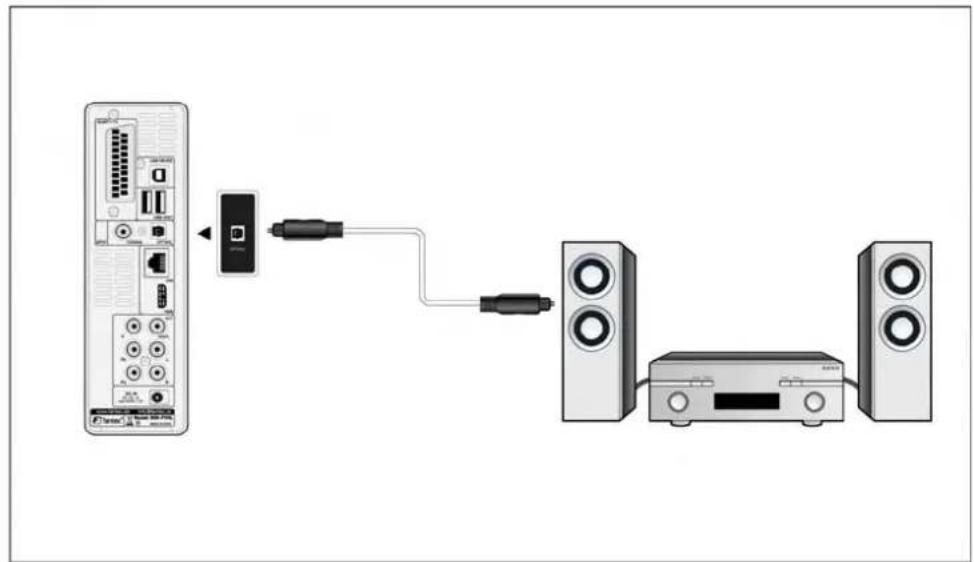 Fantec MMFHDL - Connexion d'un amplificateur numérique - 1