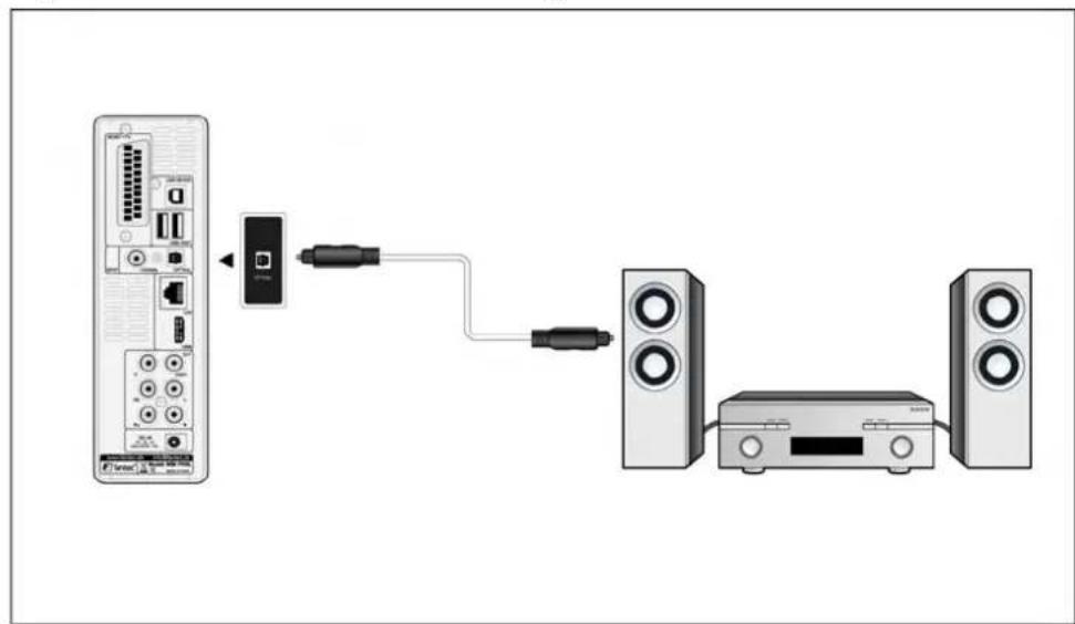 Fantec MMFHDL - Connecting to an Digital Amplifier - 1