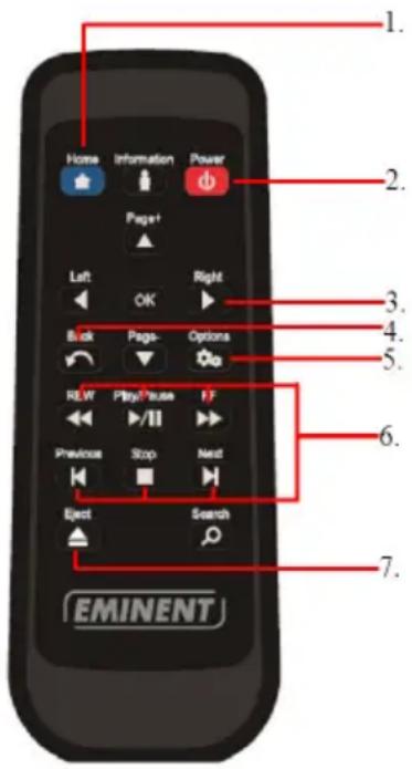Eminent EM7075 - Description de la télécommande - 1