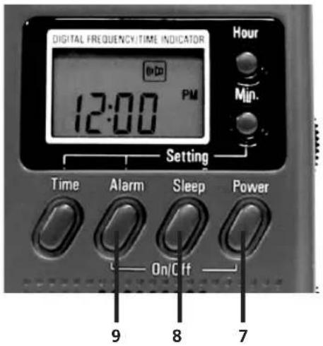 ETON MINI 300 PE - POWER ON/OFF/ VOLUME - 1