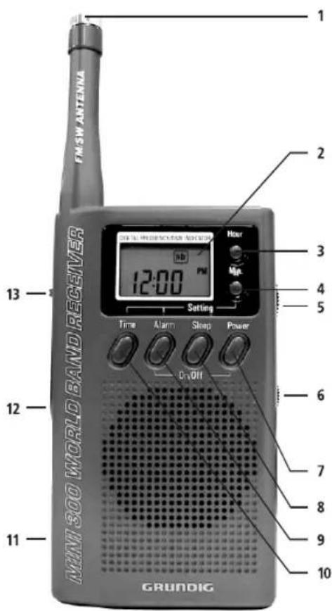 ETON MINI 300 PE - BASIC CONTROLS - 1