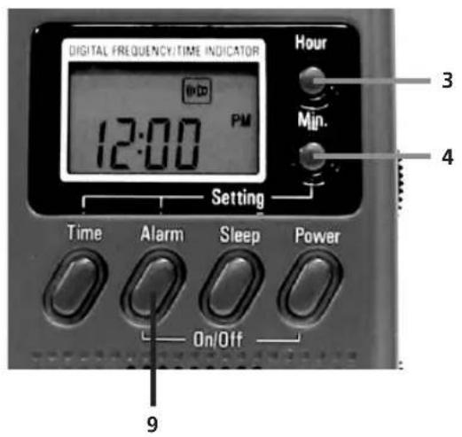 ETON MINI 300 PE - ALARM - 1
