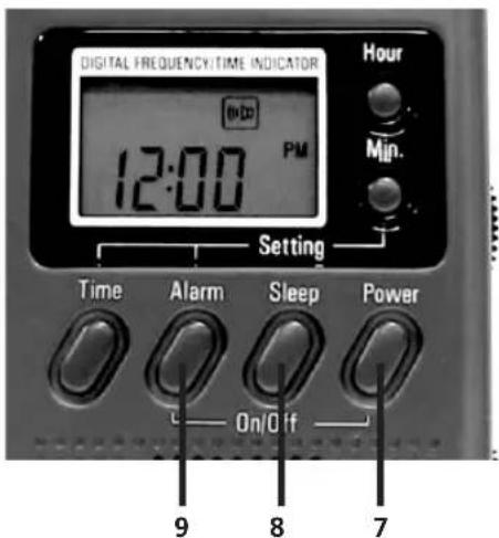 ETON MINI 300 PE - MISE EN MARCHE/ARRÊT - 1