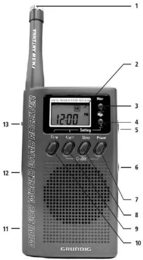 ETON MINI 300 PE - FONCTIONNEMENT ÉLÉMENTAIRE - 1