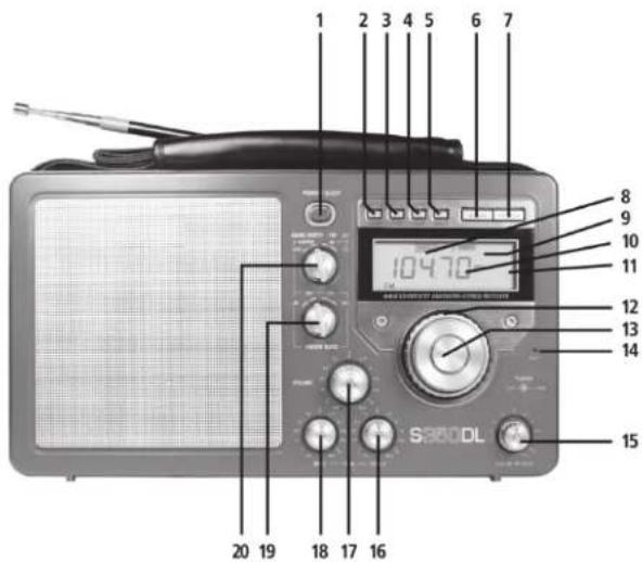 ETON S350 - EMPLACEMENT DES COMMANDES - 1