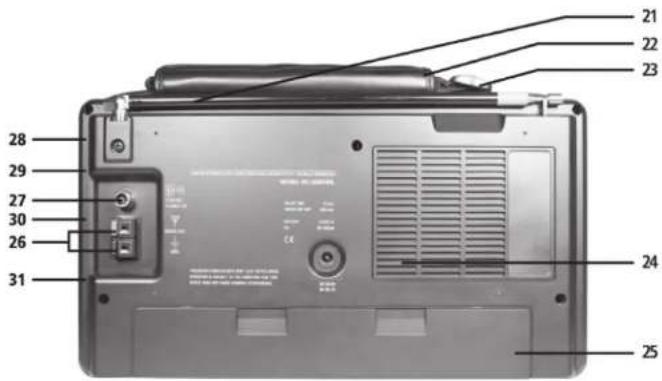 ETON S350 - EMPLACEMENT DES COMMANDES - 2