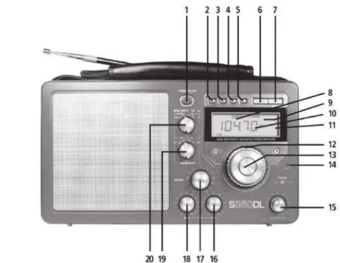 ETON S350 - BEDIENUNGSELEMENTE - 1
