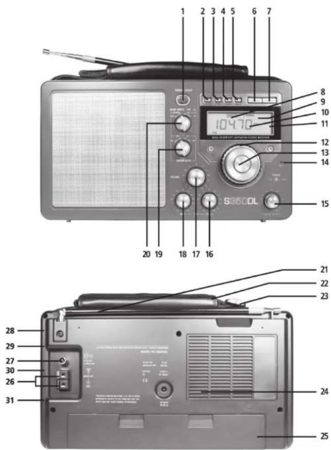 ETON S350 - POSIZIONE DEI COMANDI - 1