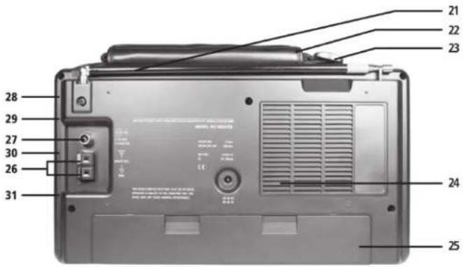 ETON S350 - BEDIENUNGSELEMENTE - 2