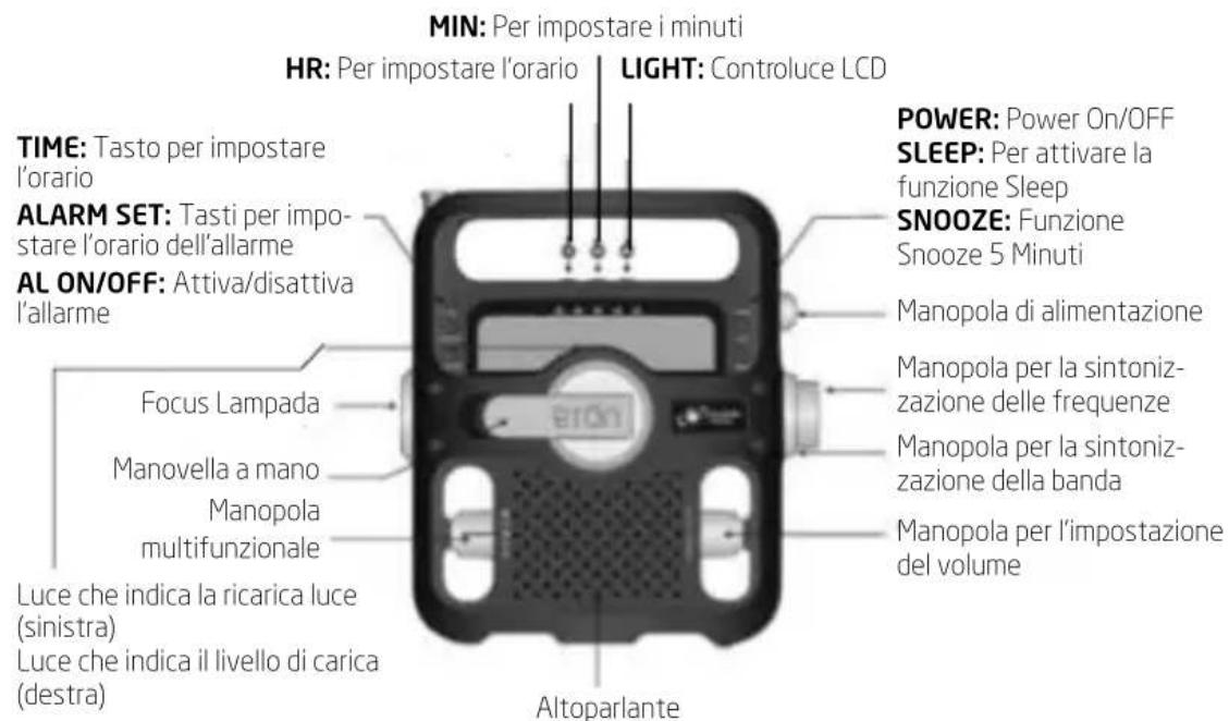 ETON FR 550 - SMALTIMENTO - 1