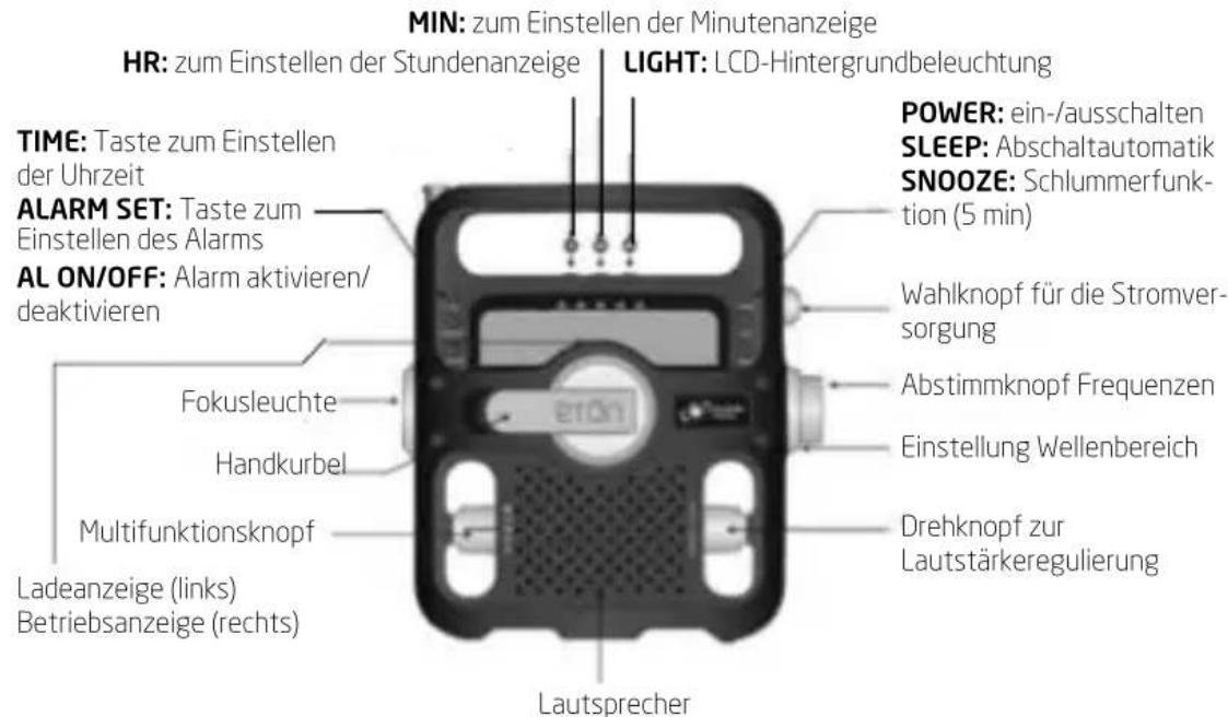 ETON FR 550 - ENTSORGUNG - 2