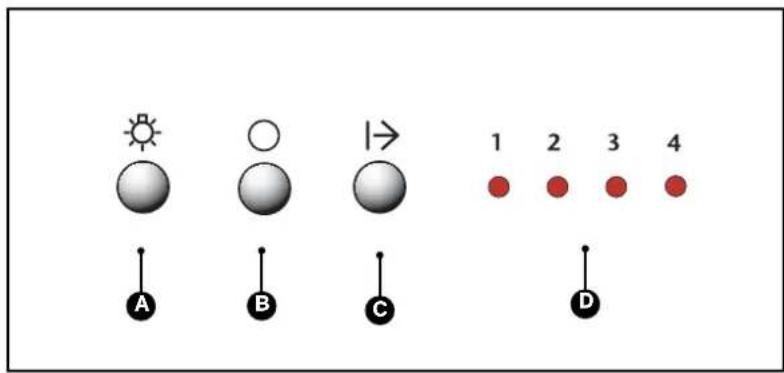 FAGOR 5CFT90 X - DESCRIPTION OF CONTROL PANEL - 1