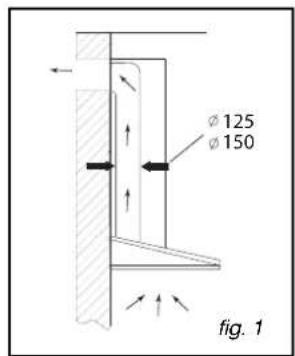 FAGOR 5CFT90 X - - USING THE EVACUATION MODE - 1
