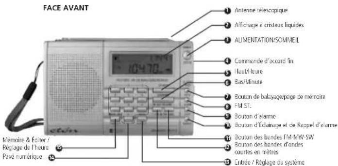 ETON E100 - 3DIAGRAMMES - 1