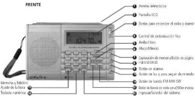 ETON E100 - 3DIAGRAMAS - 1