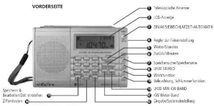 ETON E100 - ABBILDUNGEN - 1