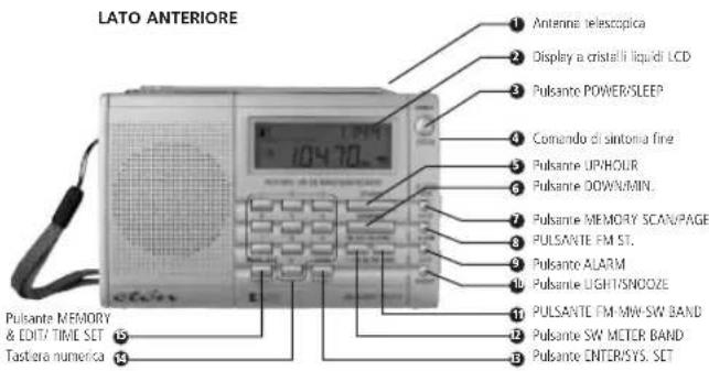 ETON E100 - ILLUSTRAZIONI - 1