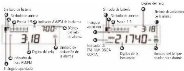 ETON E100 - DIAGRAMAS continuación - 1