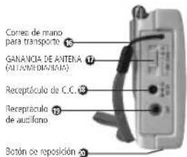 ETON E100 - 3DIAGRAMAS - 2