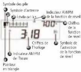 ETON E100 - DIAGRAMMES continué - 1
