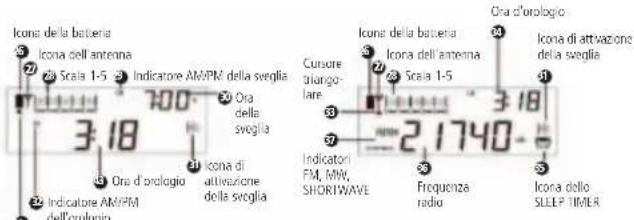 ETON E100 - ILLUSTRAZIONI segue - 1