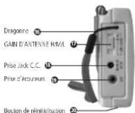 ETON E100 - 3DIAGRAMMES - 2