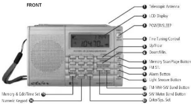 ETON E100 - 3DIAGRAMS - 1