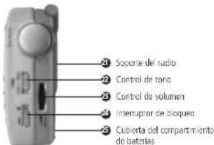 ETON E100 - 3DIAGRAMAS - 3