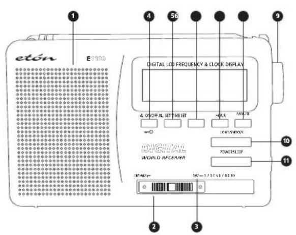 ETON E1100 - Disposal - 1