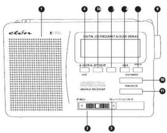 ETON E1100 - Entsorgung - 1