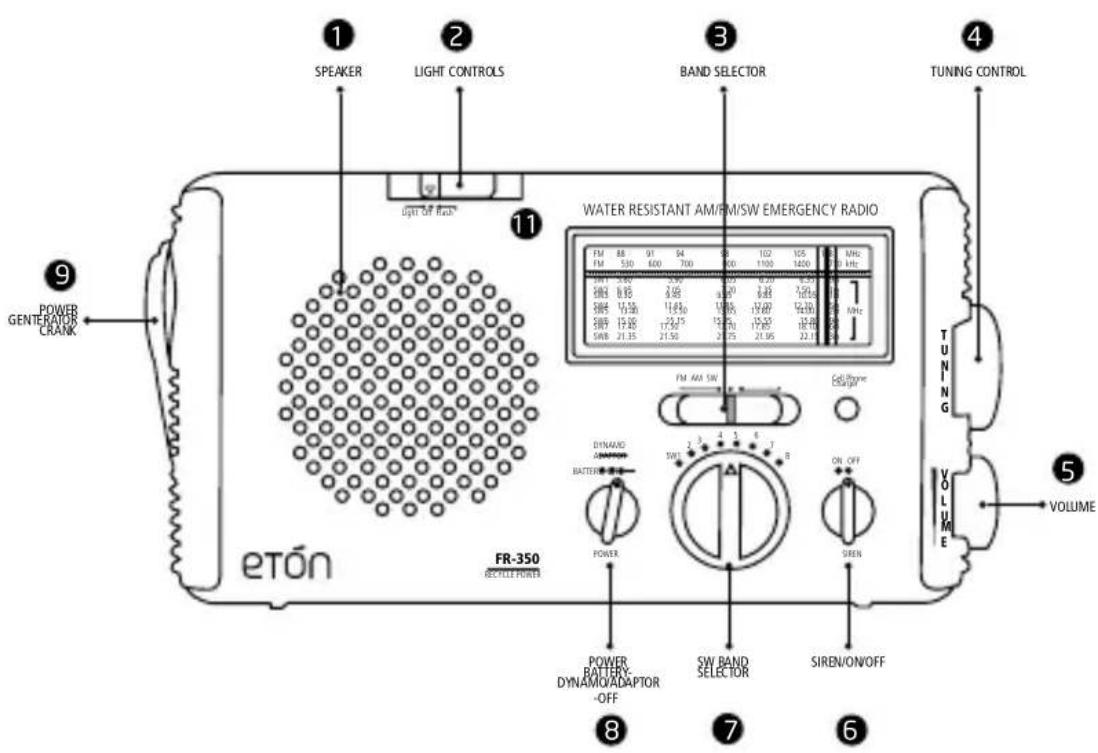 ETON FR350 - DIAGRAMMES - 1