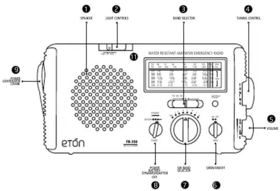 ETON FR350 - SCHEMA - 1