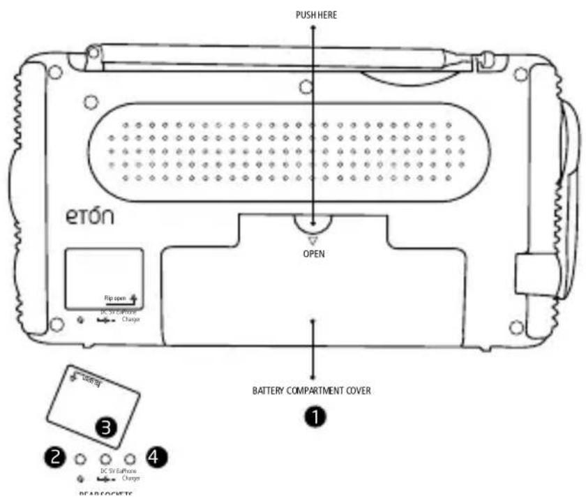 ETON FR350 - DIAGRAMMES continué - 1