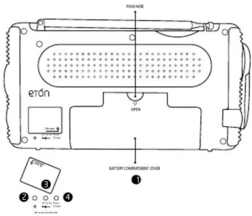 ETON FR350 - DIAGRAMS continued - 1