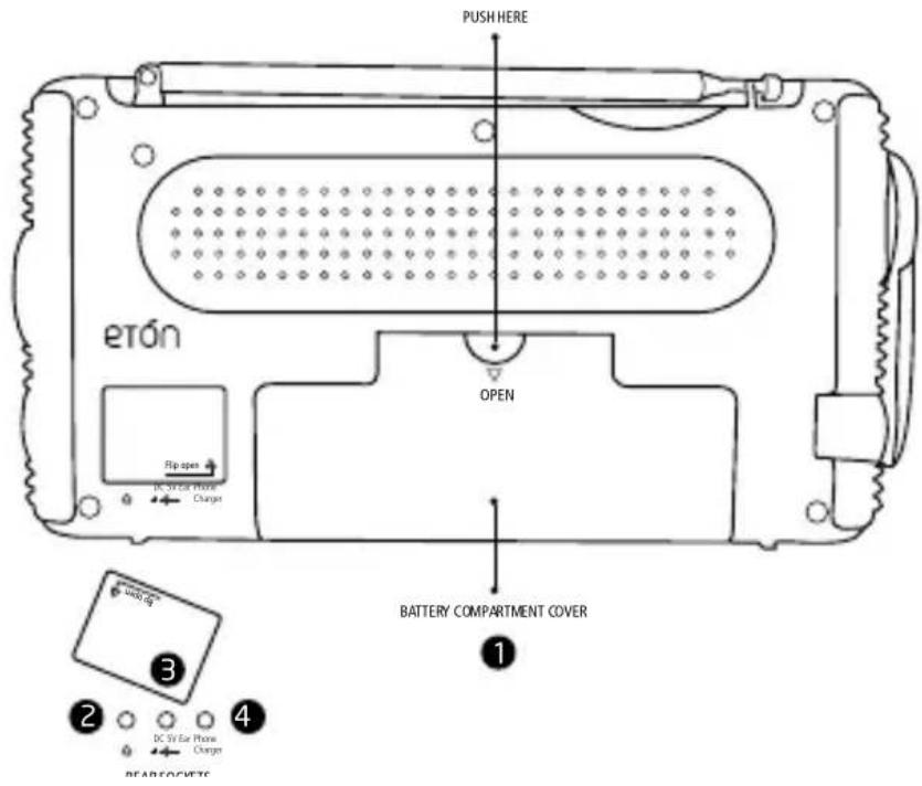 ETON FR350 - SCHEMA - 2