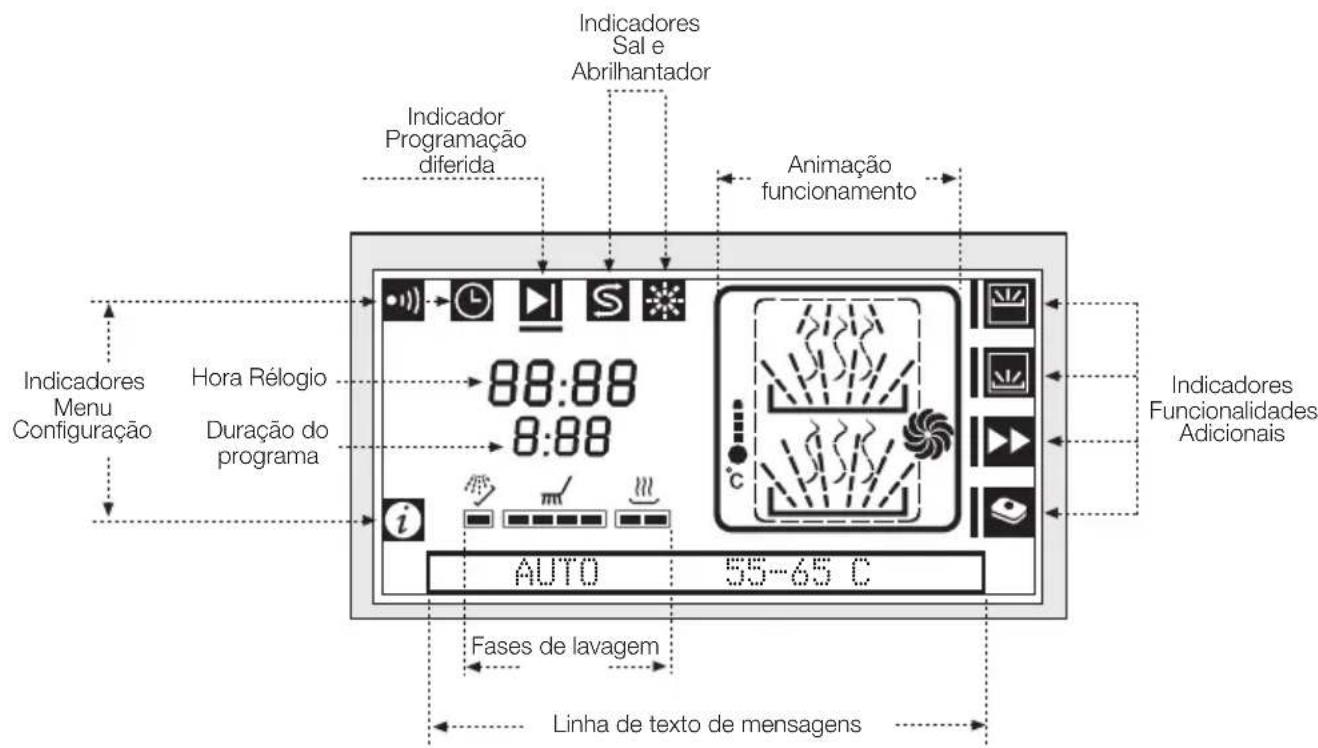 FAGOR 1LF020 SX - Para encasar numa fila de moveris. - 13