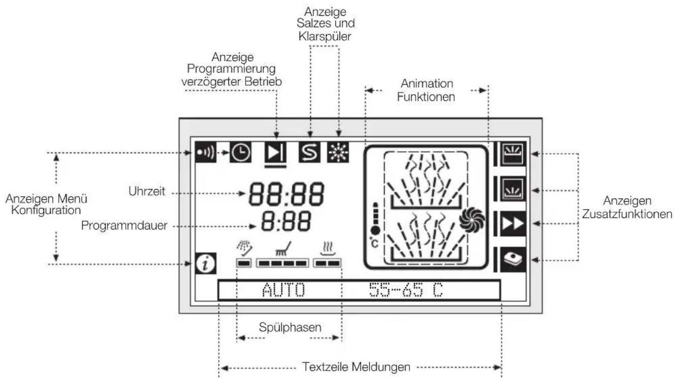 FAGOR 1LF020 SX - Einbau in eine Einbauküche - 13