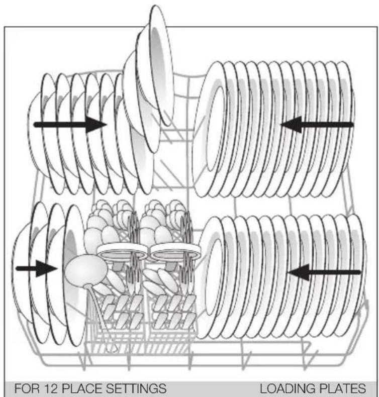 FAGOR 1LF020 SX - Placing the utensils in the dishwasher - 3