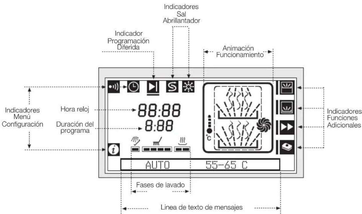 FAGOR 1LF020 SX - Para empotrar en una fila de muebles. - 13